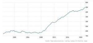 Read more about the article ארבע סיבות לקנות דירה ב-2023